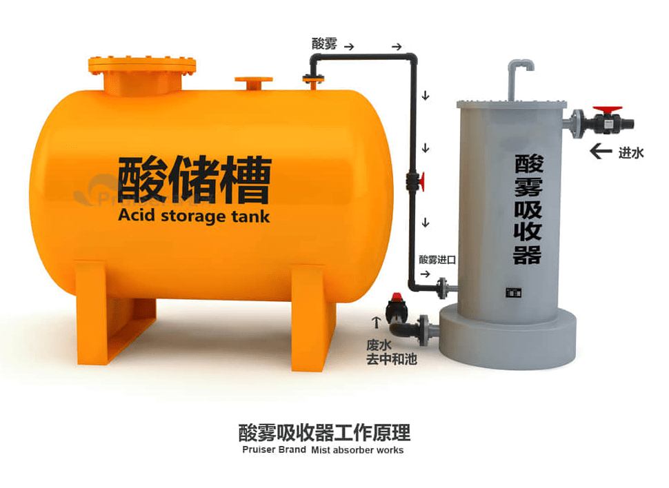 酸雾吸收器