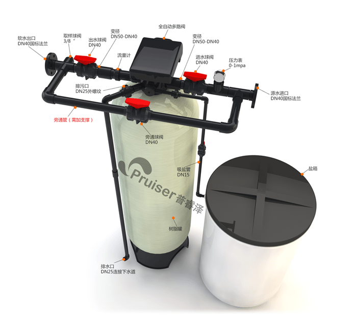 软化水设备